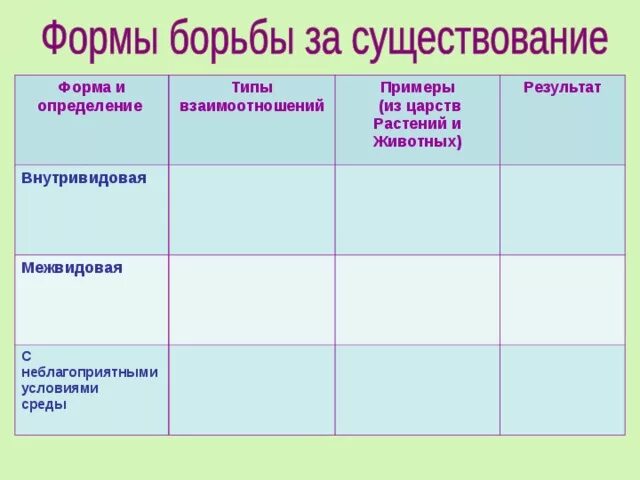 Формы борьбы за существование таблица с примерами. Борьба за существование биология 11 класс таблица. Таблица борьба за существование формы борьбы за существование. Борьба за существование таблица по биологии 9 класс. Формы борьбы за существование биология таблица