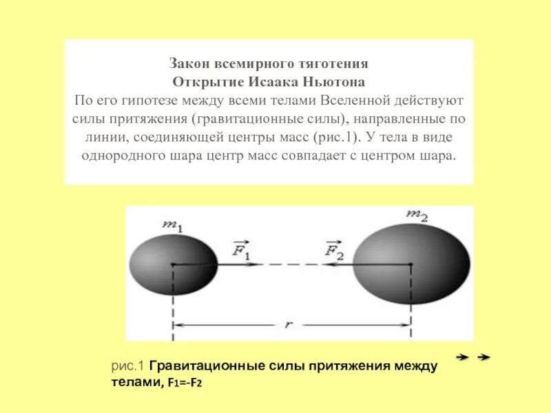 Закон Всемирного тяготения. Закон Всемирного тяготения Ньютона. Открытие закона Всемирного тяготения.