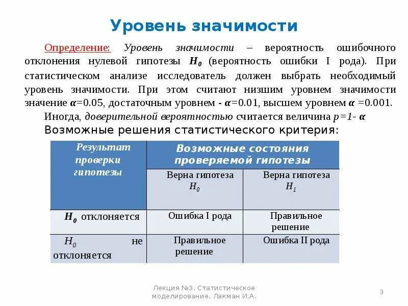 Показатель значимости. Выбор темы и определение степени значимости проекта. Определение степени значимости темы.. Уровень значимости при проверке гипотезы. Теоретический уровень значимости.