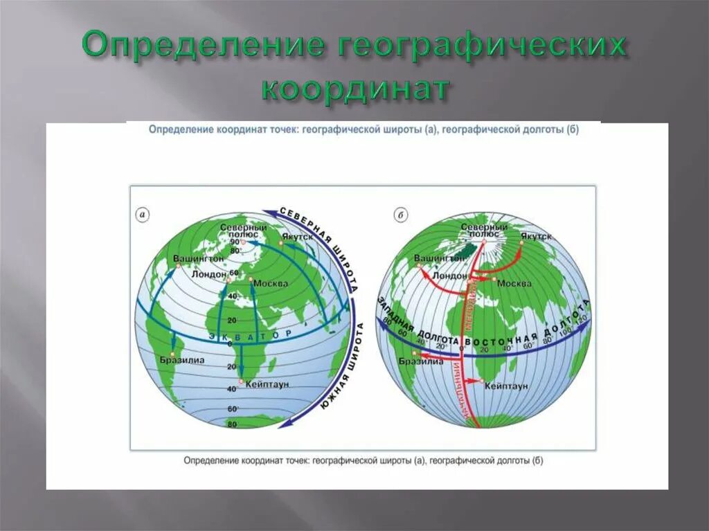 Географические координаты. Определение географических координат. Географическая долгота на карте. Широта и долгота на карте.