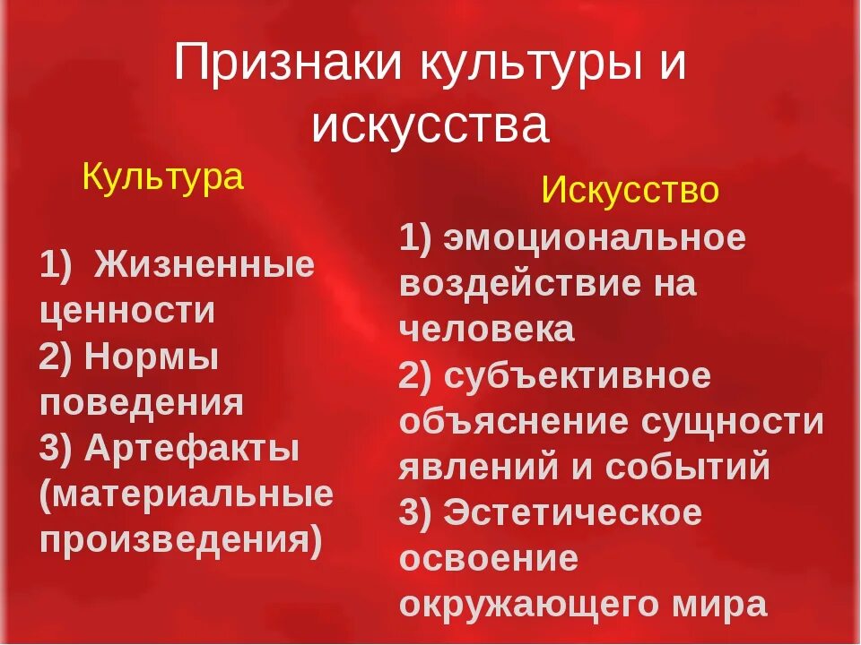 Слова художественной культуры. Разница между культурой и искусством. Признаки культуры. Признаки культа. Различия культуры и искусства.