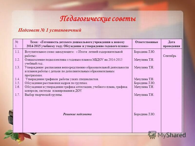 Анализ годового плана доу. Задачи годового плана в доу. Годовой план работы воспитателя детского сада. Годовая тема детского сада. Годовые задачи в доу по речевому развитию в соответствии с фгос.