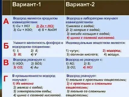 Какие оксиды реагируют с водородом