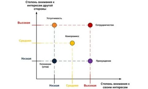 Низкая сторона 0 4