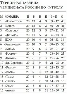 Футбол корея турнирная таблица