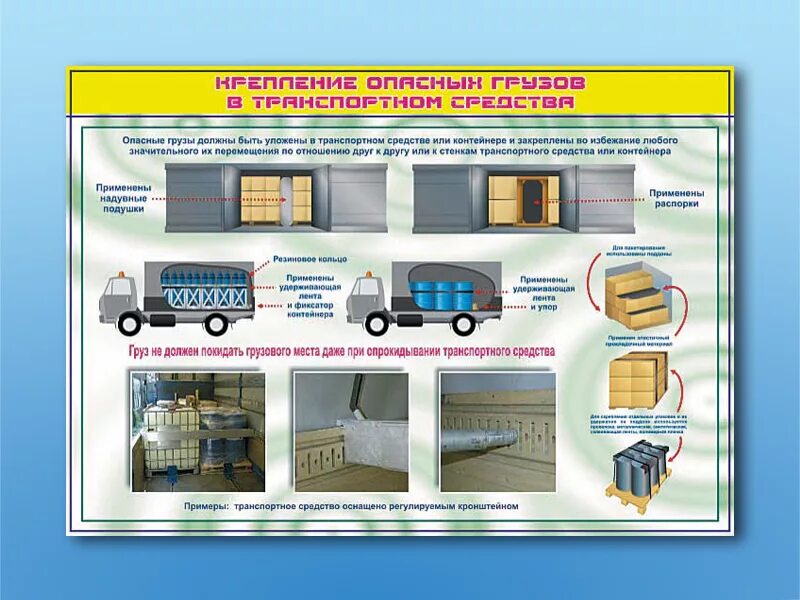 Безопасная перевозка груза. Размещение и крепление грузов в автотранспорте. Схемы крепления грузов на автотранспорте. Схема размещения груза в автотранспорте. Схемы крепления грузов при перевозке.