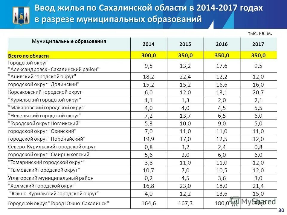 Доска объявлений бишкек. Сахком объявления. Сахтв. Сахком объявления авто. Сахком сахалинский портал.