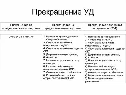 Окончание уд