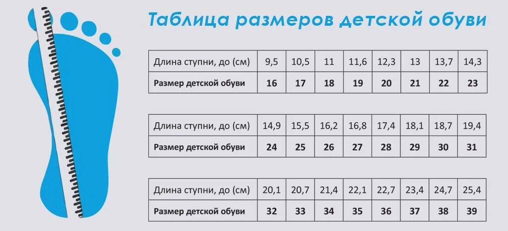 Стопа ребенка таблица. Размер обуви по длине стопы таблица дети. Размер детской обуви по длине стопы таблица в сантиметрах. 19.5 Размер обуви детской. 34 Размер обуви в см по стельке детский.