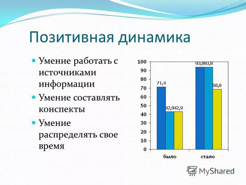 динамика достижения обучающихся. положительная динамика в школе. динамика познавательного развития. диаграмма учебных достижений. положительная динамика.