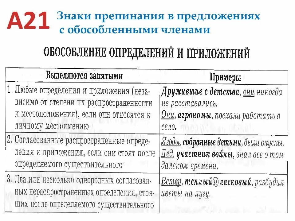 Знаки препинания в предложениях с обособленными членами правило. Знаки препинания при обособленных членах предложения. Постановка знаков препинания при обособленных членах предложения. Знаки препинания при обособленных членах предложения таблица. Обособление приложений 8 класс правило