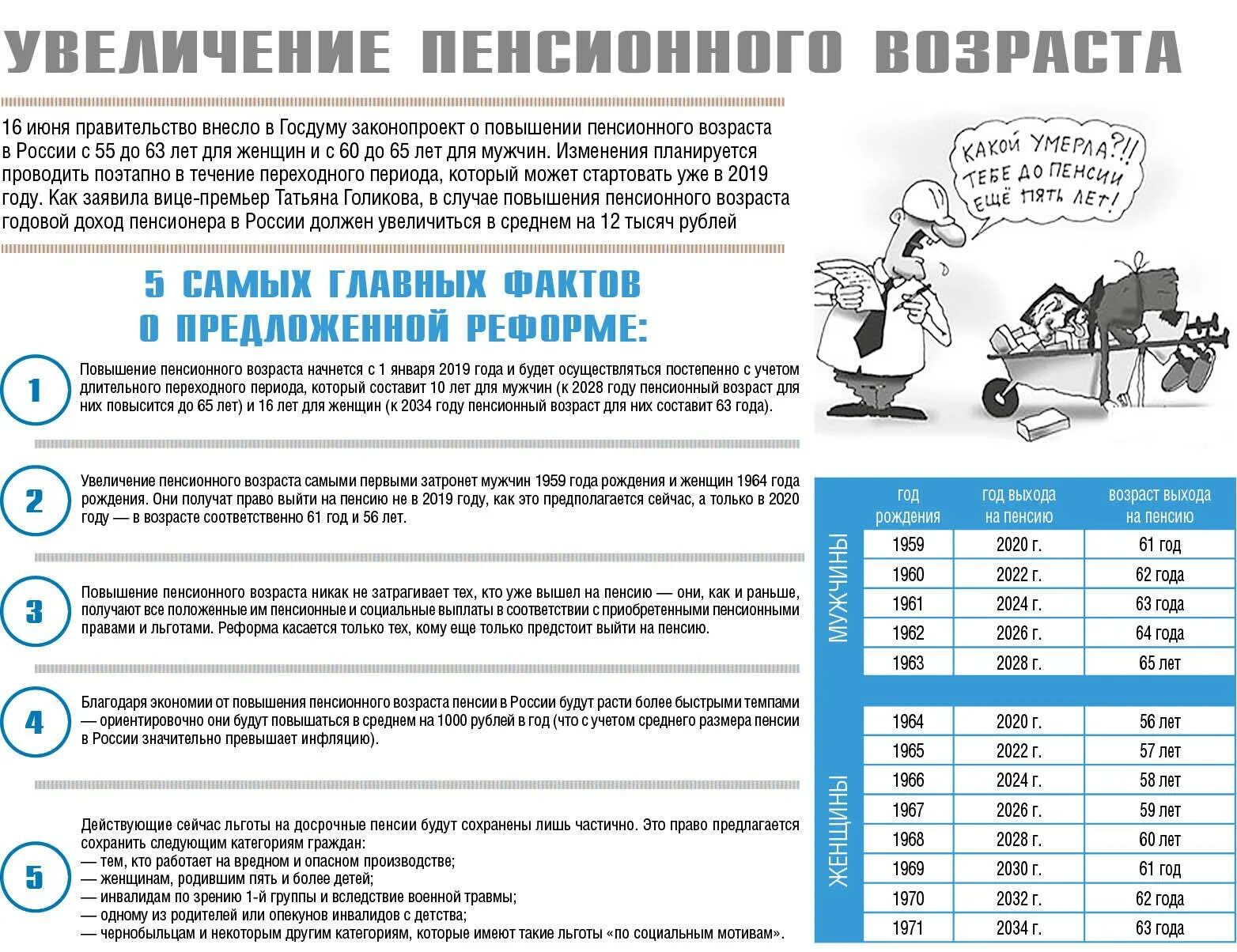 Повышение пенсионного возраста по годам. Причины повышения пенсионного возраста. ВАЗРИС пенсии. Пенсии в 2023 году.