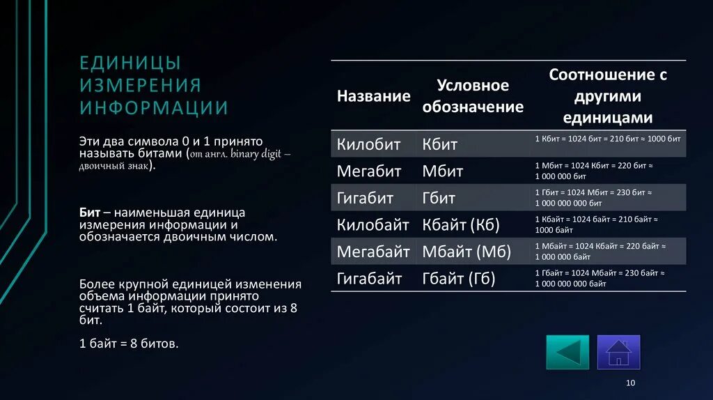 Сколько гб есть. Гбит в Гбайт. Один гигабайт информации это. Оперативная память в мегабайтах. Классификация гигабайт.