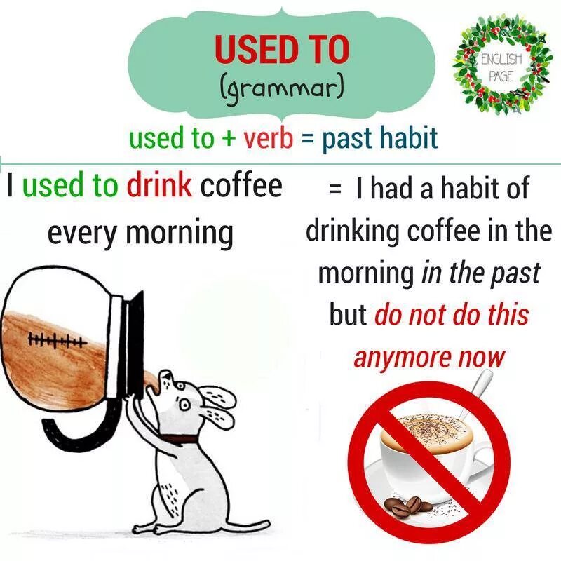 Past Habits правило. Грамматика used to. Be used to правило. Past simple used to правило.