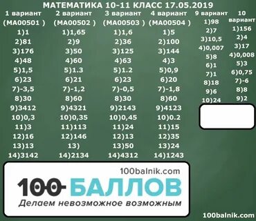 Статград огэ математика 2025