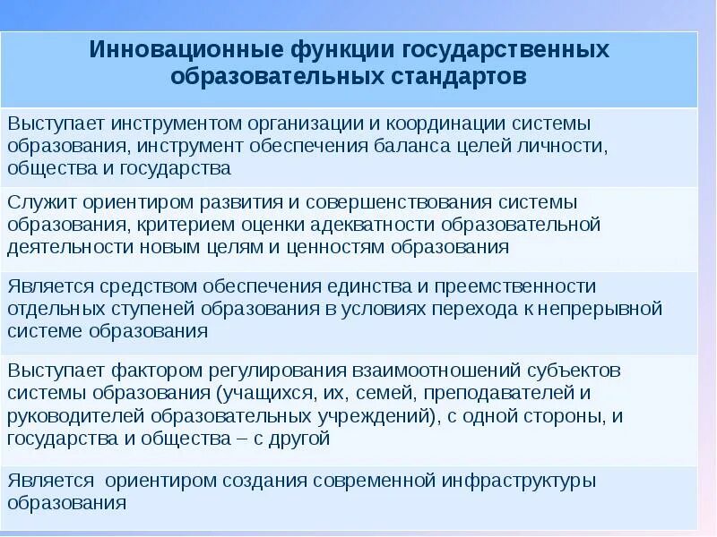 Задачи образовательной функции. Функции инноваций. Основные функции инноваций. Методологий разработки ООП. Цель начальной ступени образования.