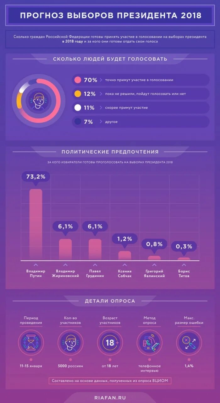 Сколько людей проголосовало на выборах 2018