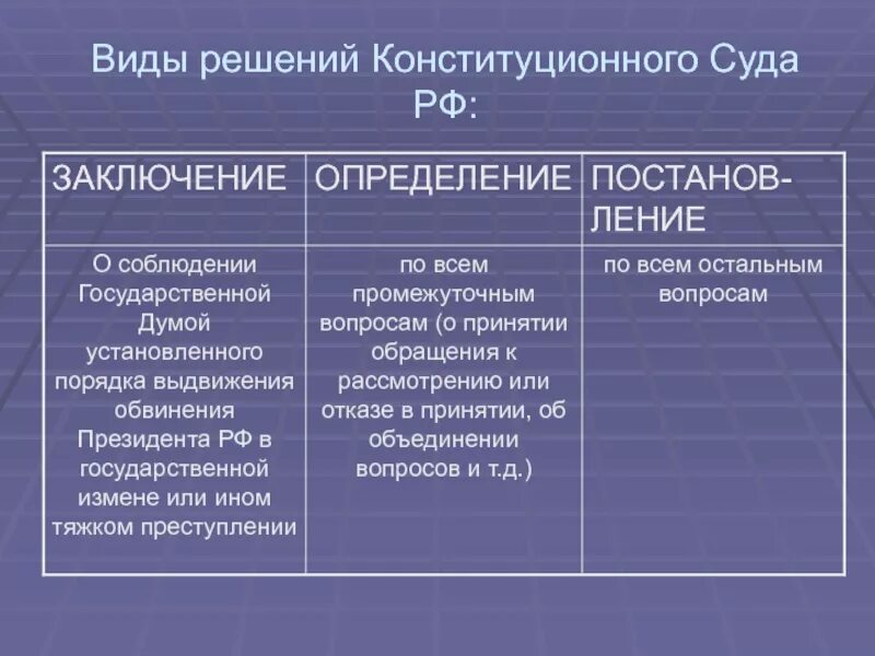 Решения вынесенные конституционным судом рф