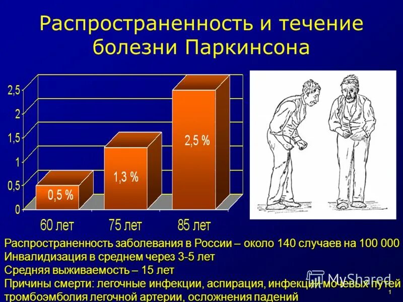 Средняя продолжительность заболевания. Распространенность болезни Паркинсона. Продолжительность болезни Паркинсона. Продолжительность жизни при болезни Паркинсона. Распространенность болезни.