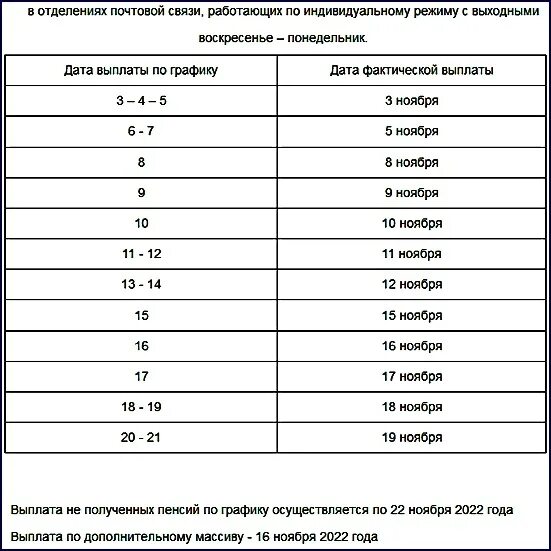 Пенсия в марте какого числа