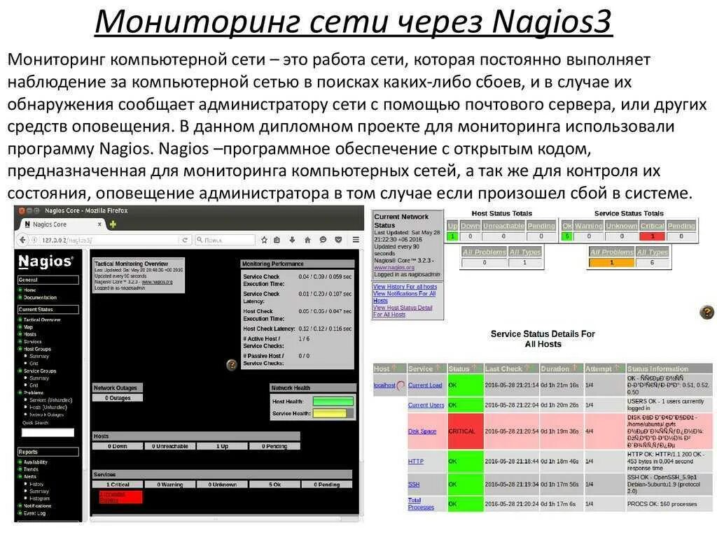 Мониторинг системы компьютера. Мониторинг сети. программа мониторинга. мониторинг локальной сети программа.