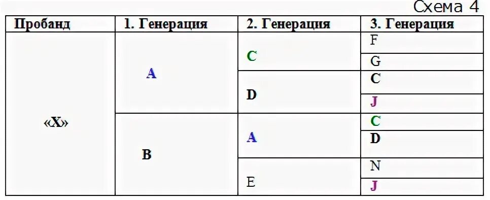 Коэффициент инбридинга у лошади. Инбридинг 2-2. Таблица инбридинга. Таблица инбридинга у собак.