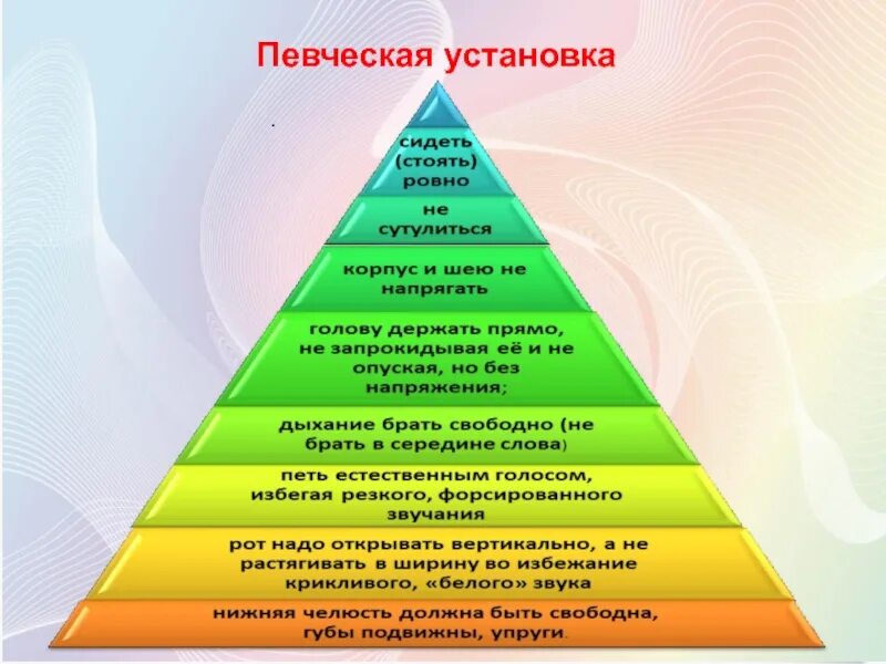 Вокальные уровни. Певческая установка. Вокально-певческая установка.. Певческая установка упражнения. Правила певческой установки.