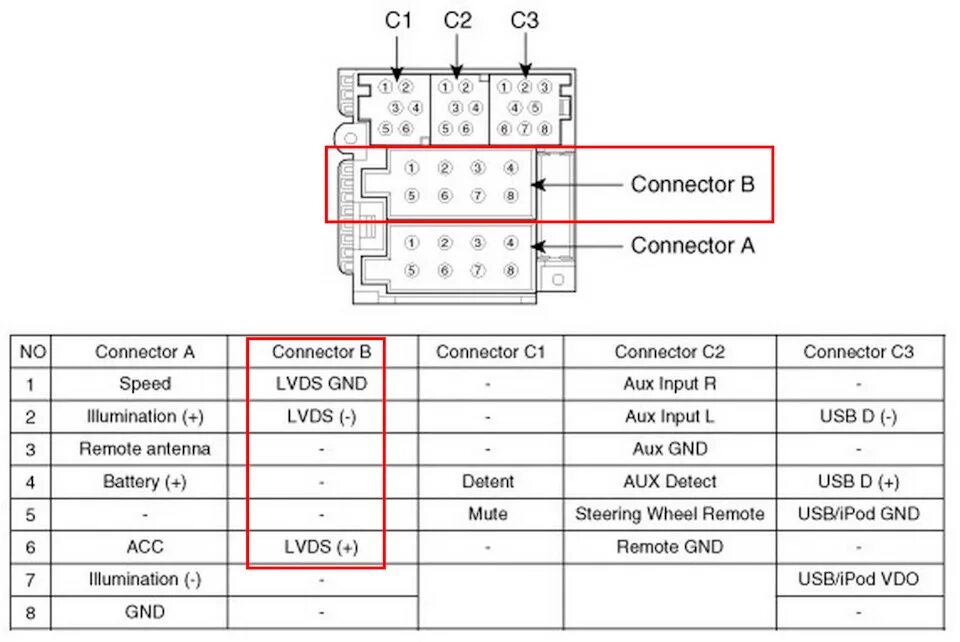 Распиновка кнопки магнитолы. Разъём для подключения штатной автомагнитолы Киа Соренто 1. Распиновка штатного разъема магнитолы Киа Спортаж 2. Распиновка штатной магнитолы Киа Соренто 4. Распиновка разъема магнитолы Киа Соренто 2.