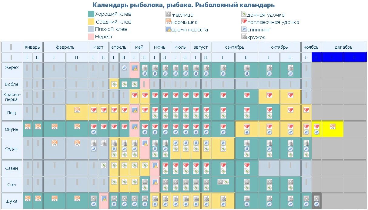 Календарь рыболова. Таблица рыболова. Рыболовный день календарь. График рыболова 2022 год. Клев ru