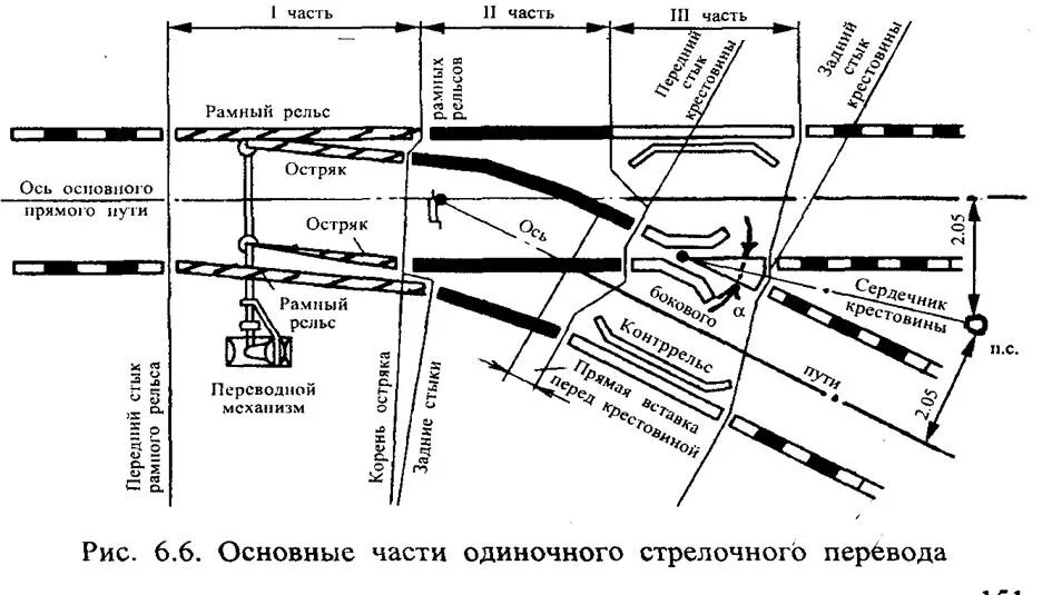 В состав стрелочного перевода входят. Основные части одиночного стрелочного перевода. основные части обыкновенного стрелочного перевода. основные части одиночного обыкновенного стрелочного перевода. основные элементы одиночного стрелочного перевода.