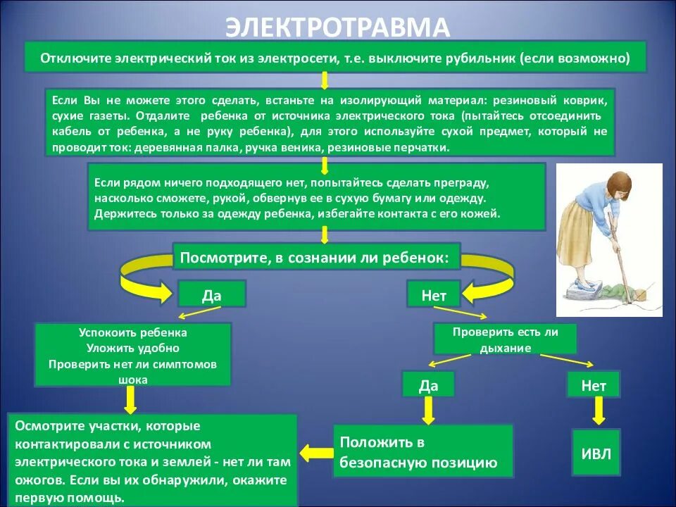 Патогенез удара электрическим током. Электротравма патогенез. Алгоритм действий при электротравмах. Патогенез при электротравме.