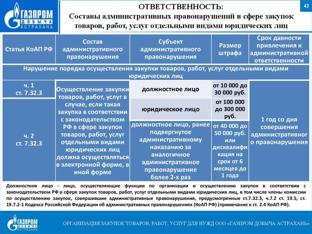 Коап рф экологические. Административная ответственность состав правонарушения. Административный кодекс состав. Виды составов статей административного кодекса. Законодательство об административной ответственности виды.