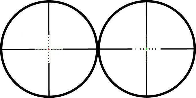 Scope id