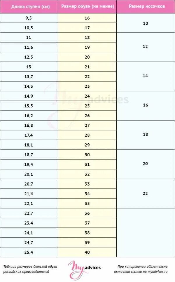 На сколько растет нога у ребенка. Размер стопы и размер обуви таблица. Таблица размеров стопы у детей. Размер стопы у детей таблица по см ребенка. Размер ноги см и размер таблица.