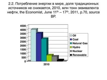 Потребление 2 примера