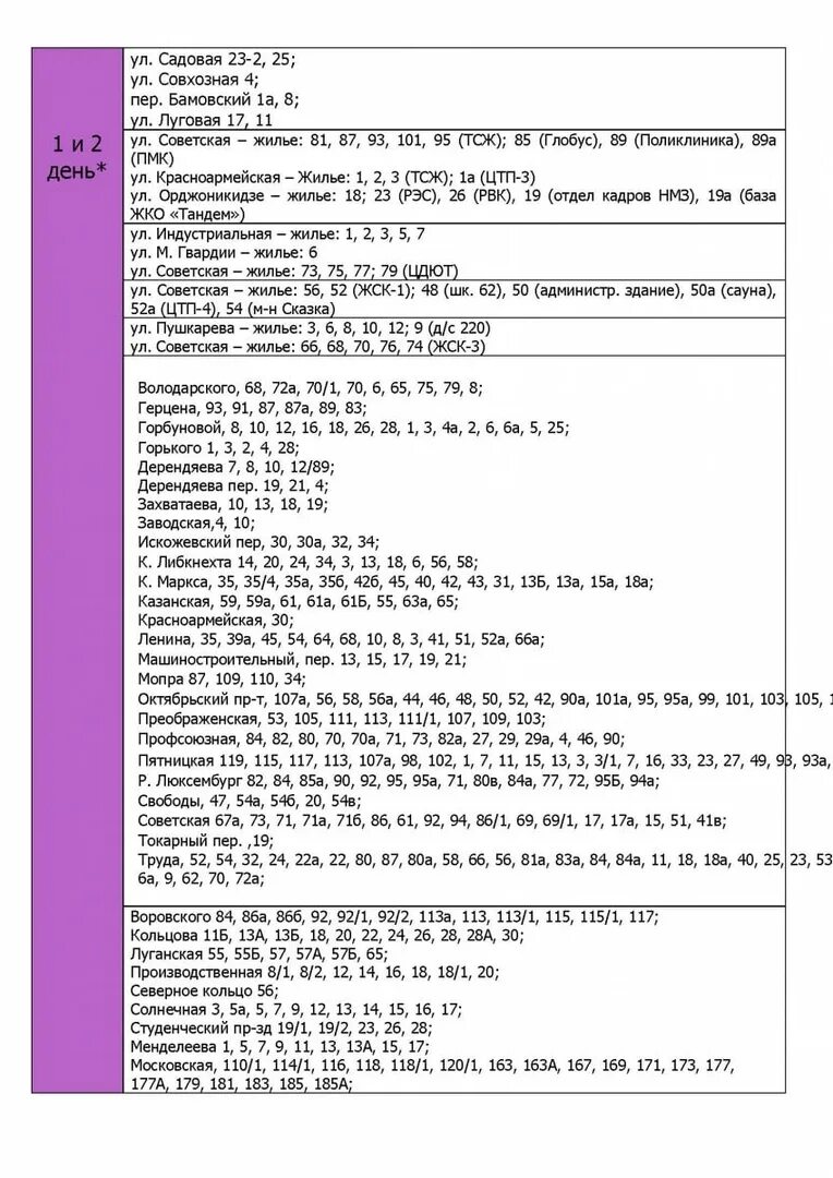 График подключения отопления 2025 киров. График включения тепла. график подключения отопления. график подключения тепла. график включения отопления киров 2025.