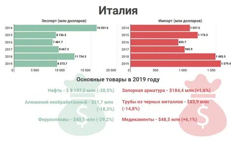 Основные торговые партнеры казахстана