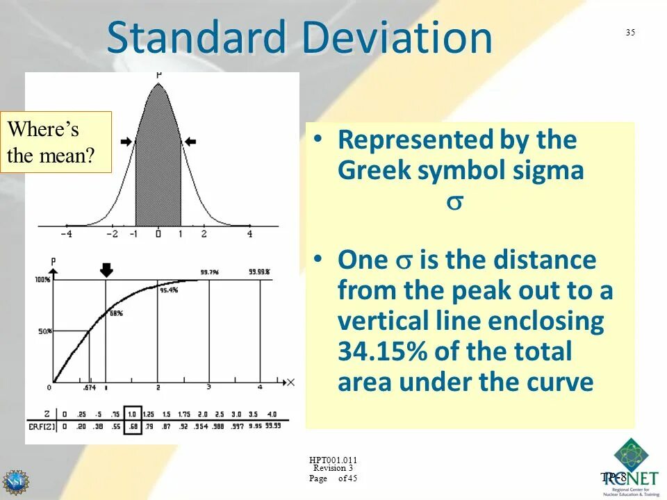 Deviation meaning. Standard deviation. Standard deviation is Sigma. Distribution of Standard deviation Sigma. Standard deviation запись.