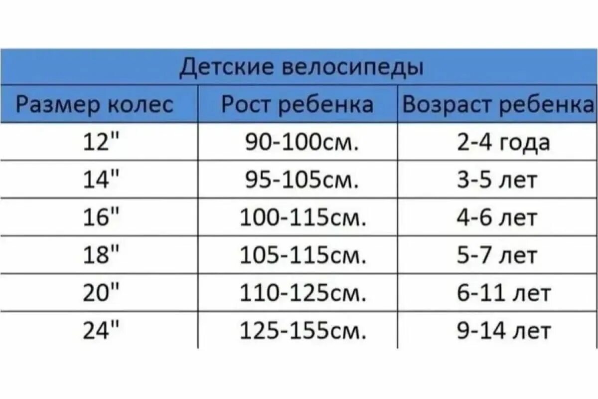 20 дюймов на какой возраст. Детский велосипед рост 110 размер колеса. Ребенку на рост 100 см велосипед. Диаметр колее и Возраст ребенка. Диаметр колес для ребенка.