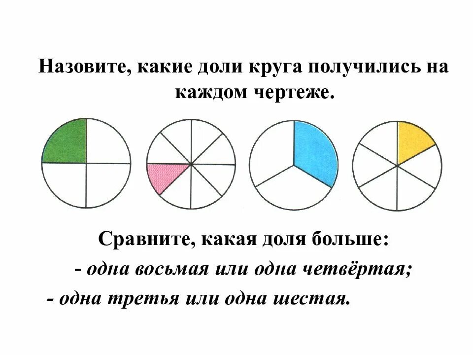 2 третьих 1 третья. Доли окружности. Какие доли круга получились на каждом чертеже. Назовите доли круга. 1/3 Доли.