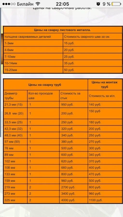 Сколько стоит сантиметр шва. Расценки на сварочные работы трубопровода. Расценки на сварочные швы трубопроводов электросваркой. Расценка сварочных работ. Расценки на сварочные швы трубопроводов.