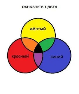 5 основных цветов