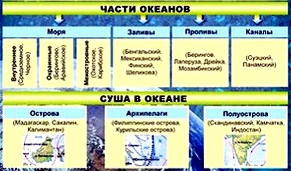 Части океана 5 класс