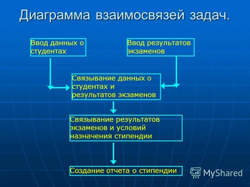 Результат ввода данных. Как выглядит тсд для пересчета товара старого образца. Как ввести данные в ячейку как зафиксировать ввод данных. Ввод данных в ячейки excel. Результат ввода данных.