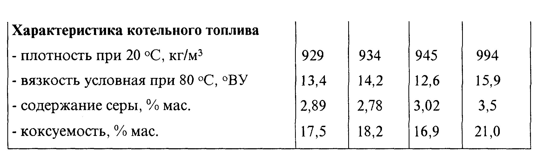 Плотность горючего. Топливо котельное плотность. Котельные топлива плотность. Плотность дизельного топлива. Плотность бензина и дизельного топлива.