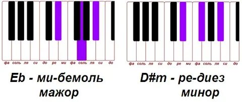 Фа диез ля до ми бемоль