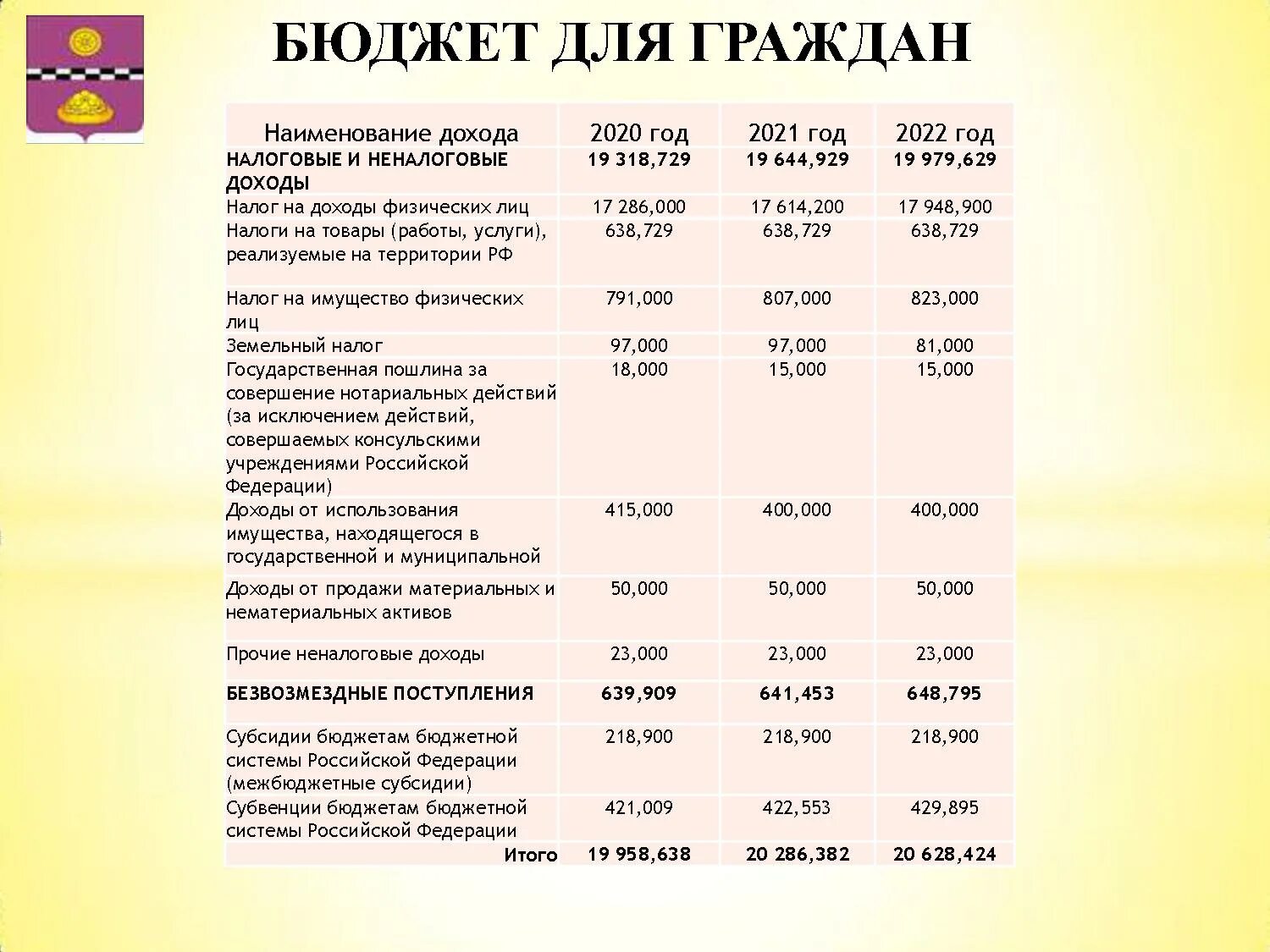 Бюджет одного гражданина на 2021 год. Бюджет одного гражданина на 2020 год. Бюджет для граждан. Бюджет для граждан на 2022 год. Какие цели на 2022