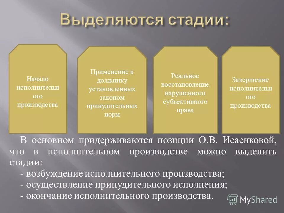 Стадии исполнительного производства описание. Схема стадий исполнительного производства. Основные этапы исполнительного производства. Этапы возбуждения исполнительного производства. Основные этапы были следующими