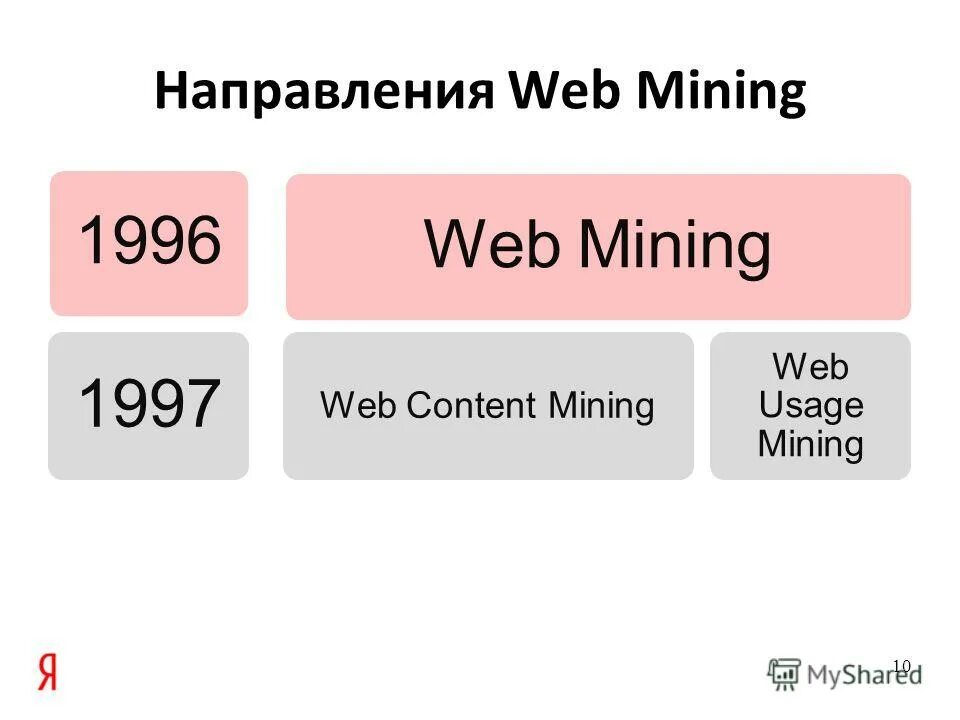 Web mine ru