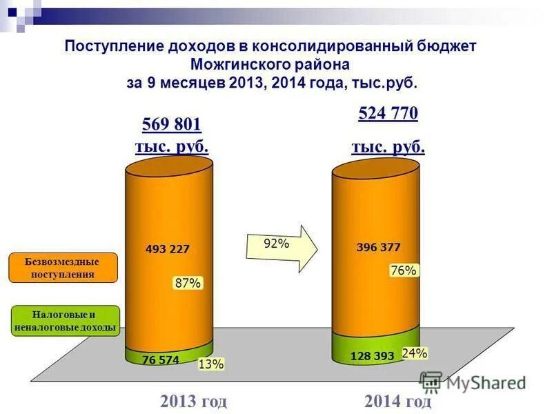 Зачислена на расчетный счет выручка за проданную продукцию. На расчетный счет зачислена выручка от реализации. Поступление выручки. Поступление выручки. Поступление выручки.